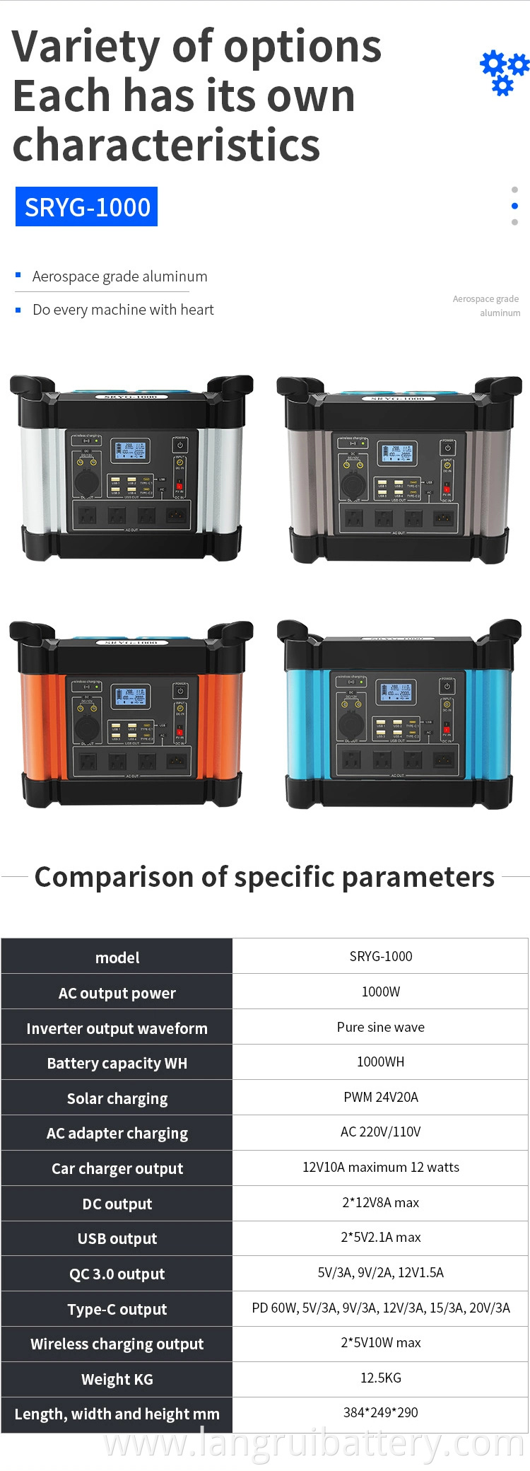 Customized Portable Backup Solar Power Station (no solar panel) Lithium Battery Pack 1036wh with a 110V Pure Sine Wave AC Outlet and Quick Charge